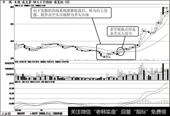 方正<a href='/gushiyaowen/290200.html'>证券</a>（601901）K线走势图