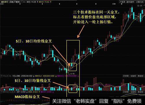 [预示龙头股顶部将要到来的征兆]管理层天天找茬、反复监控