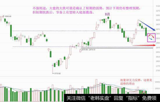 同样的埋人剧本，这个大跌不意外