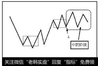 中阴阶段及操作