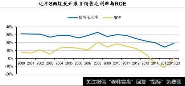 中短行业景气度提升