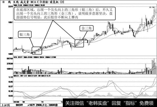 明家科技（300242）K线走势图