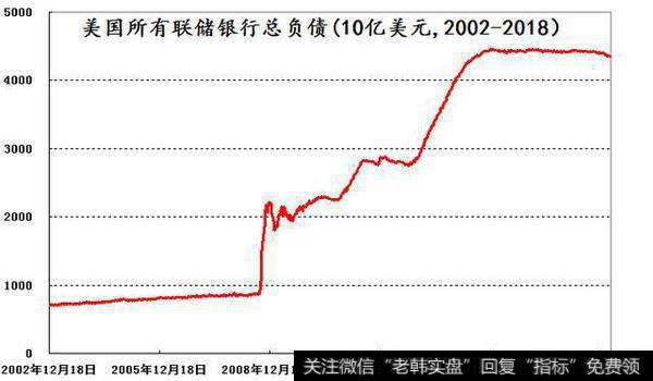 [钮文新谈股市]“无度降息”才是大水漫灌的水源2