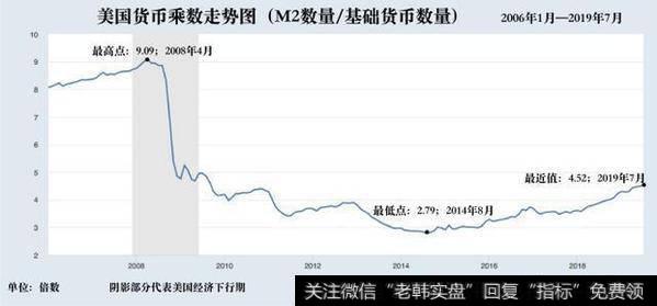 [钮文新谈股市]“无度降息”才是大水漫灌的水源3