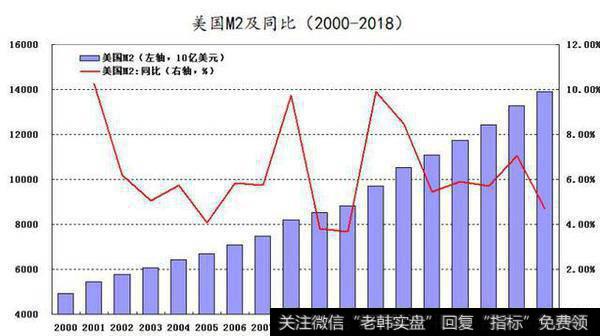 [钮文新谈股市]“无度降息”才是大水漫灌的水源4