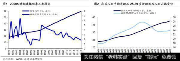 荀玉根最新股市评论：人口周期、宏观政策决定地产链影响力将下降1