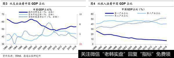 荀玉根最新股市评论：人口周期、宏观政策决定地产链影响力将下降2