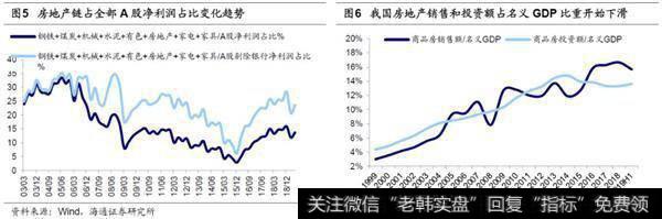 荀玉根最新股市评论：人口周期、宏观政策决定地产链影响力将下降3