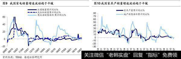 荀玉根最新股市评论：人口周期、宏观政策决定地产链影响力将下降5