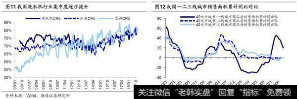 荀玉根最新股市评论：人口周期、宏观政策决定地产链影响力将下降6