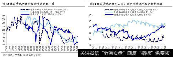 荀玉根最新股市评论：人口周期、宏观政策决定地产链影响力将下降7