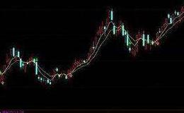 蔡钧毅<em>股市最新消息</em>：10月18日周末尾市盘点
