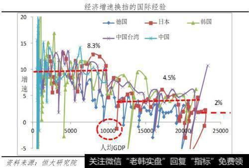 任泽平股市最新相关消息：任泽平解读9月经济金融数据：迈向“5”时代2