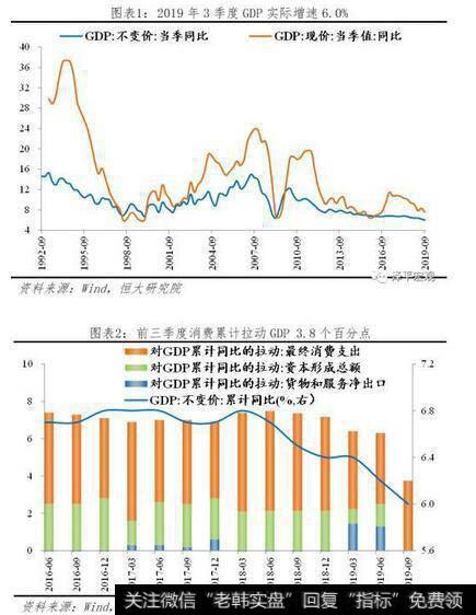 任泽平股市最新相关消息：任泽平解读9月经济金融数据：迈向“5”时代3