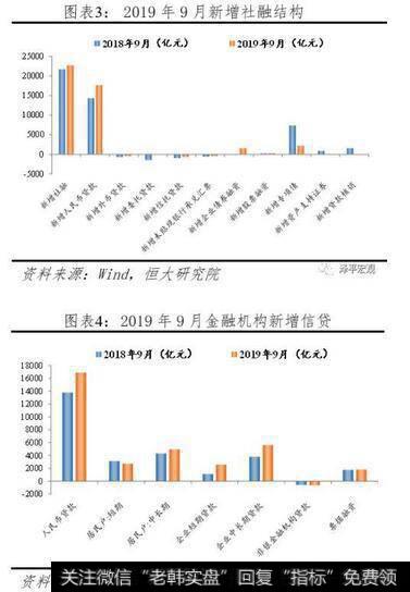 任泽平股市最新相关消息：任泽平解读9月经济金融数据：迈向“5”时代4