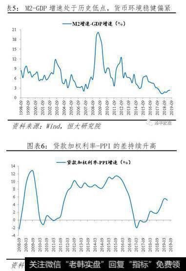 任泽平股市最新相关消息：任泽平解读9月经济金融数据：迈向“5”时代5