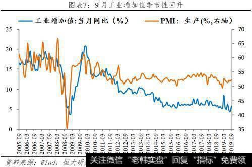 任泽平股市最新相关消息：任泽平解读9月经济金融数据：迈向“5”时代6