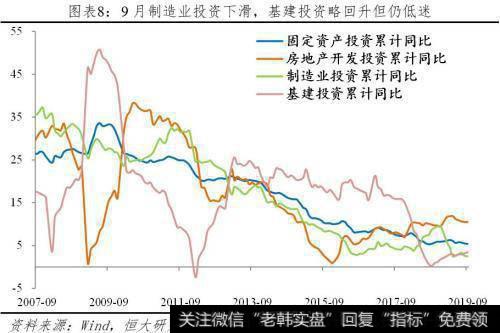 任泽平股市最新相关消息：任泽平解读9月经济金融数据：迈向“5”时代7