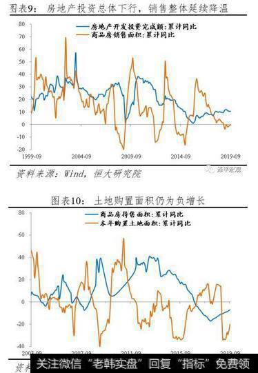 任泽平股市最新相关消息：任泽平解读9月经济金融数据：迈向“5”时代8