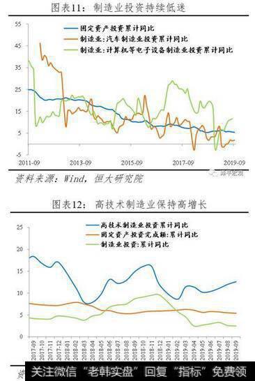 任泽平股市最新相关消息：任泽平解读9月经济金融数据：迈向“5”时代9