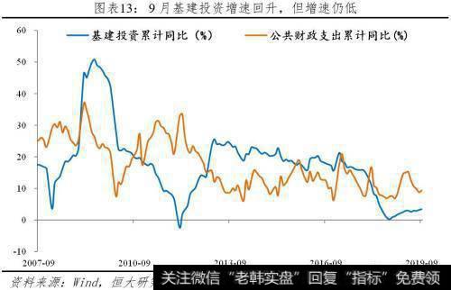 任泽平股市最新相关消息：任泽平解读9月经济金融数据：迈向“5”时代10