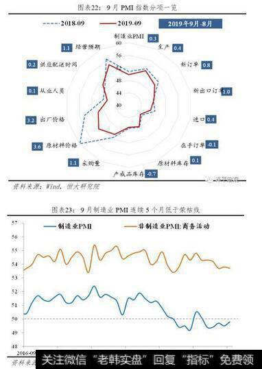 任泽平股市最新相关消息：任泽平解读9月经济金融数据：迈向“5”时代16