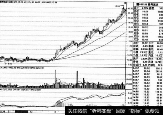 <a href='/gslinyuan/50379.html'>赣粤高速</a>（600269）