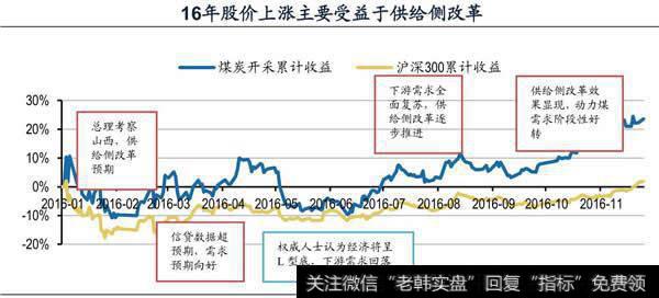 去产能还存利好预期