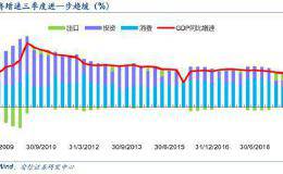 安信策略陈果：A股市场中长期趋势没有逆转