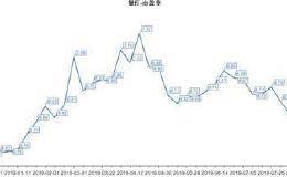 A股“银十”成色再受考验 批量爆发潜力股被挖掘(附股)