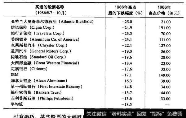 温莎支付价格和高点价格比较