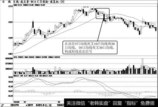 北方创业(600967)K线走势图
