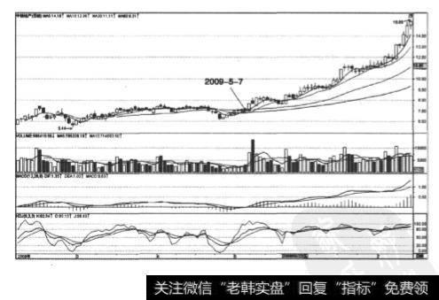 图1-17 中粮地产