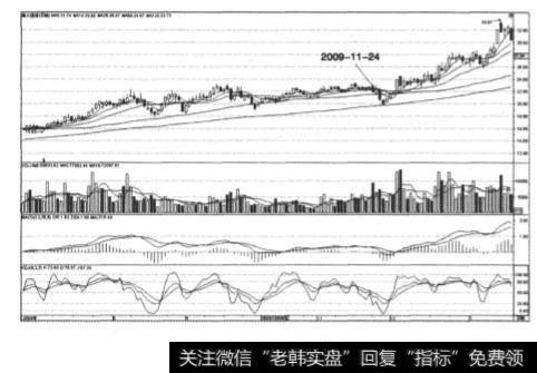 图1-23