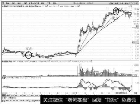 齐星铁塔（002359）的买卖点