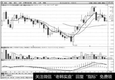 齐星铁塔（002359）2010年2月26日～2014年5月30日月K线上的走势图