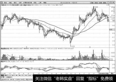 齐星铁塔（002359）2010年6月25日～2014年5月16日周K线上的走势图