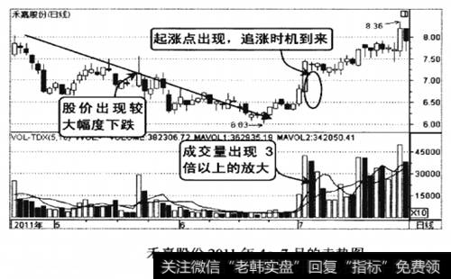 禾嘉股份2011年4-7月的走势图