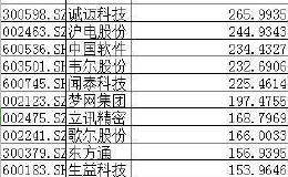 华为概念股炒作路径浮出水面：上市公司蹭热点 游资先开路 股东后减持