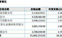 浙江力诺IPO：2016年第一大供应商成谜 有注册会计师未在验资声明中签字