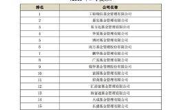 人社部：7992亿养老金已到账投资