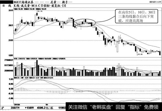 海通<a href='/gushiyaowen/290200.html'>证券</a>（600837）K线走势图