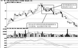 短线均线向下发散信号