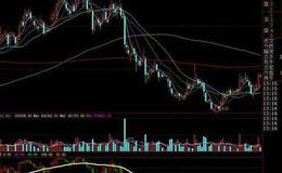 在激烈的炒股环境中如何培养正确的市场感觉呢？