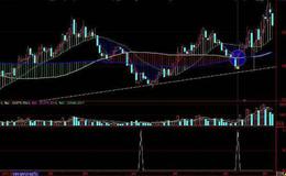 在股市炒作中，开盘局势会引发哪些情势？