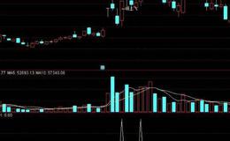 反弹行情炒作的详细解读