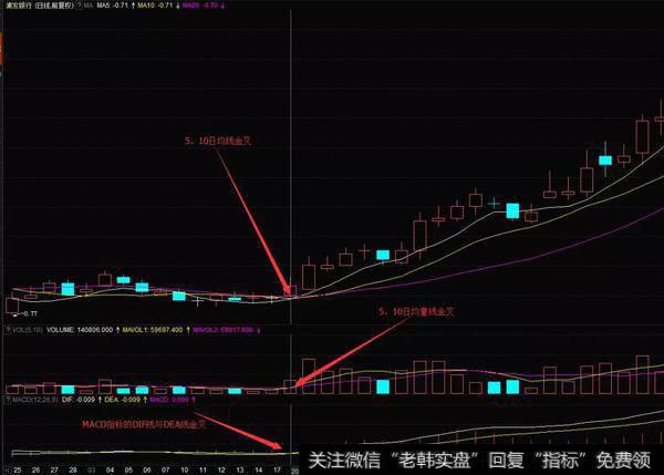 浦发银行