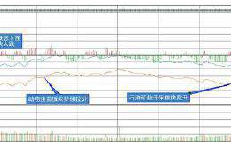 复盘8张图：创业板指跌0.25% 创业板重组、银行板块活跃