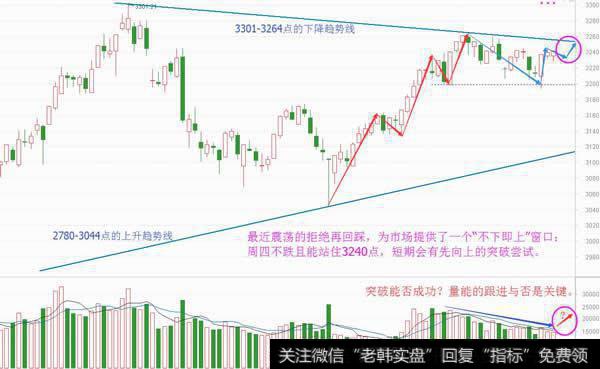 僵持中孕育变盘，短期不跌看上突