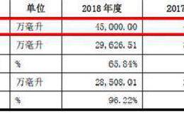 科前生物：夸大募资需求 毛利率远超同行